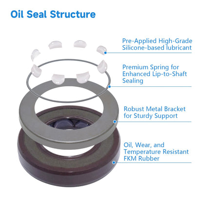 17x30x6mm FKM Double Lip Oil Seal | BAFSL1SF Type for Hydraulic Pumps